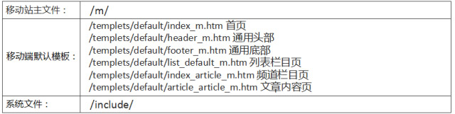 织梦dedeCMS手机移动端站点安装搭建使用教程