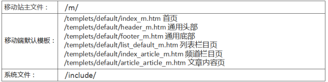 织梦Dedecms网站移动化教程