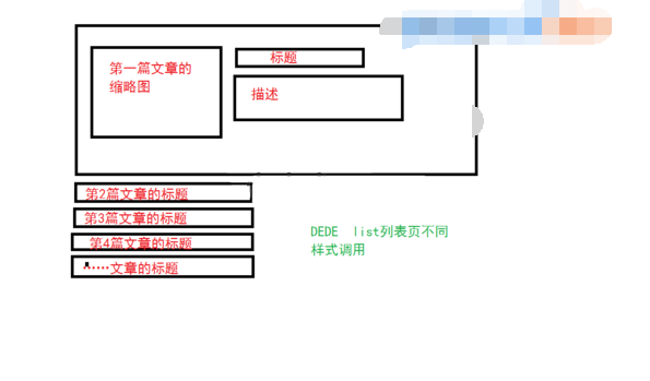 织梦列表第一篇文章与其他文章不同样式实现方法