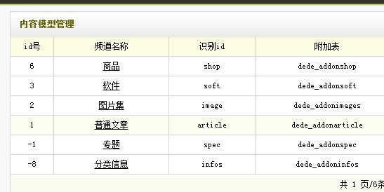 内容模型管理